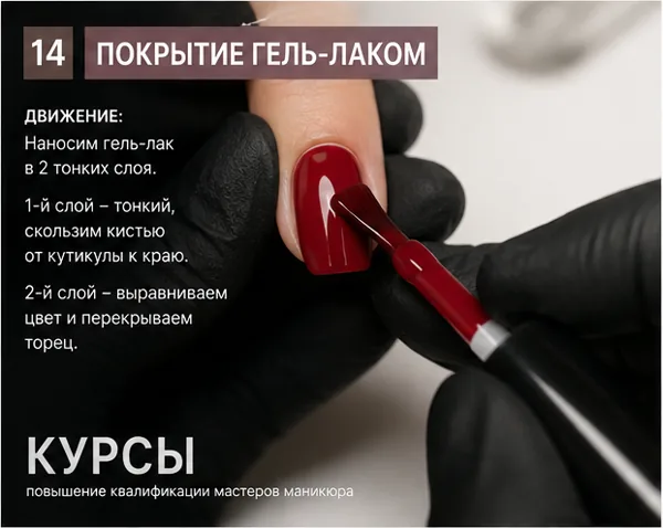 Покрытие гель-лаком